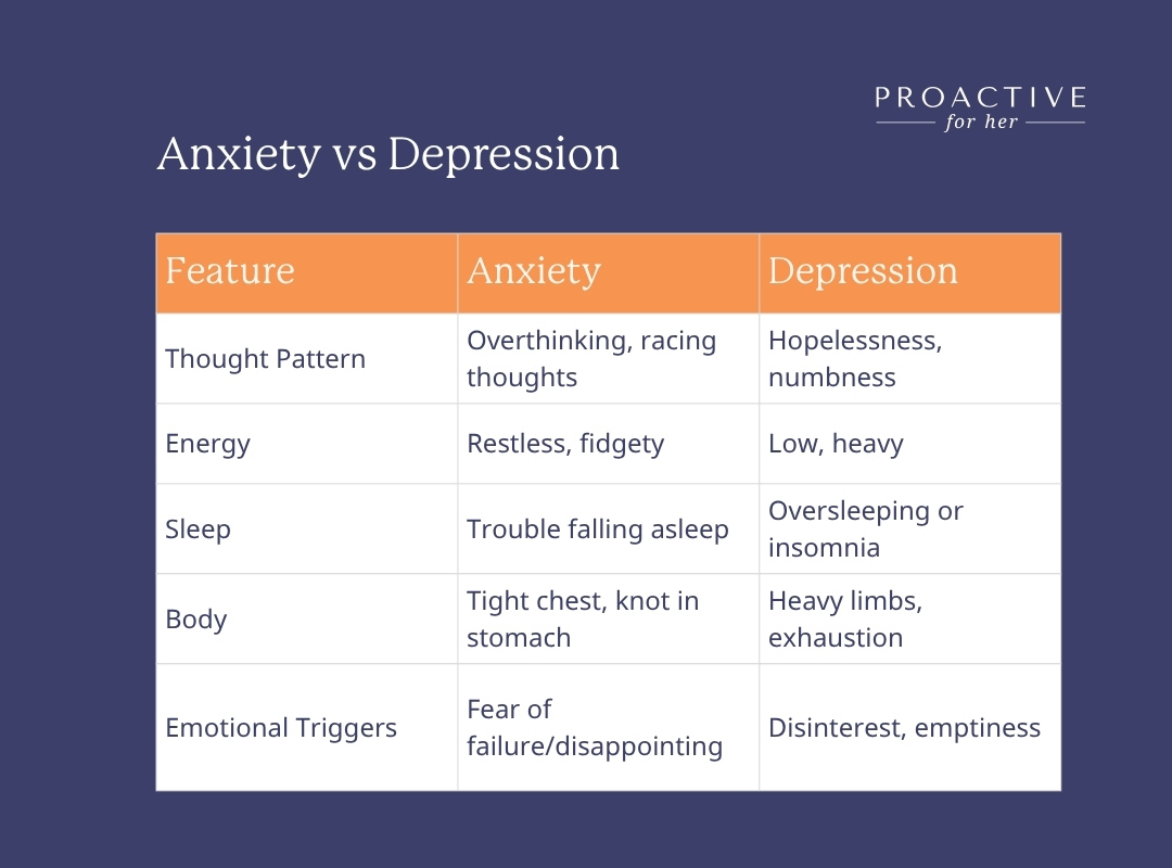 Can You Have Anxiety and Depression at the Same Time?: Institute For  Advanced Psychiatry: Psychiatrists