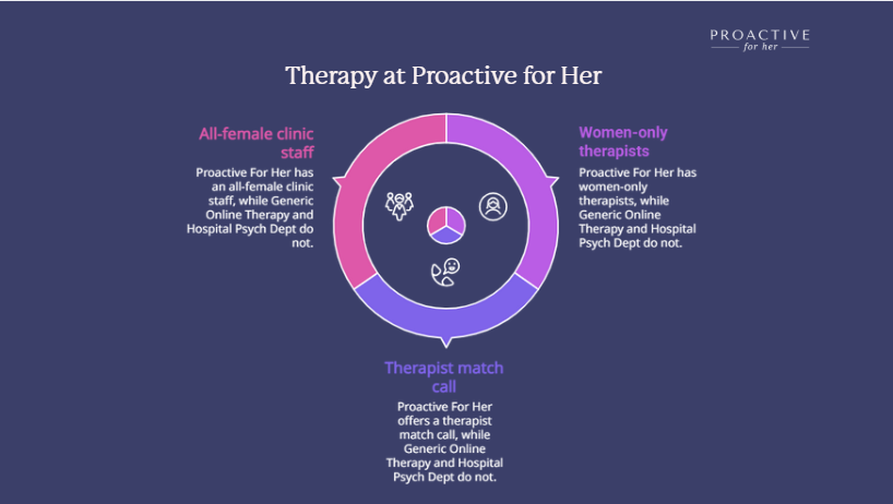 therapy at Proactive for her