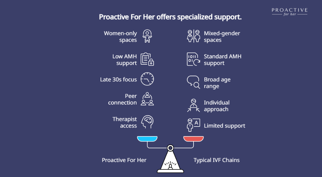 most trusted egg freezing clinic in bangalore
