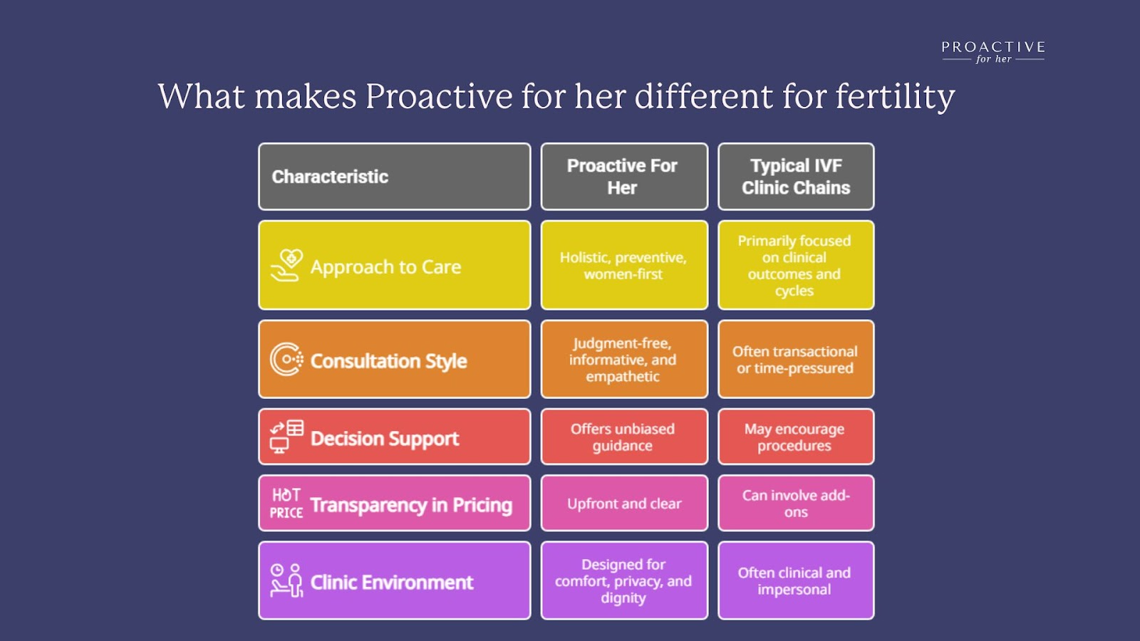 best Egg freezing clinic in bangalore