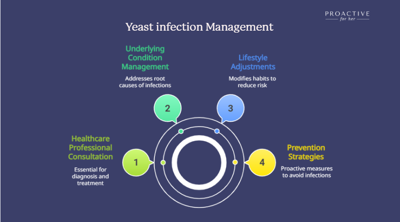 yeast management methods