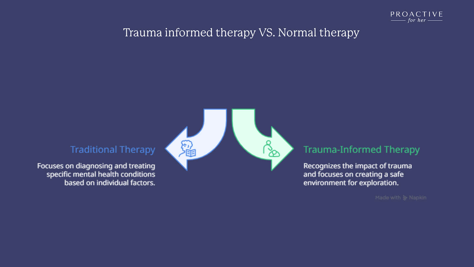 difference between Trauma informed therapy and normal therapy