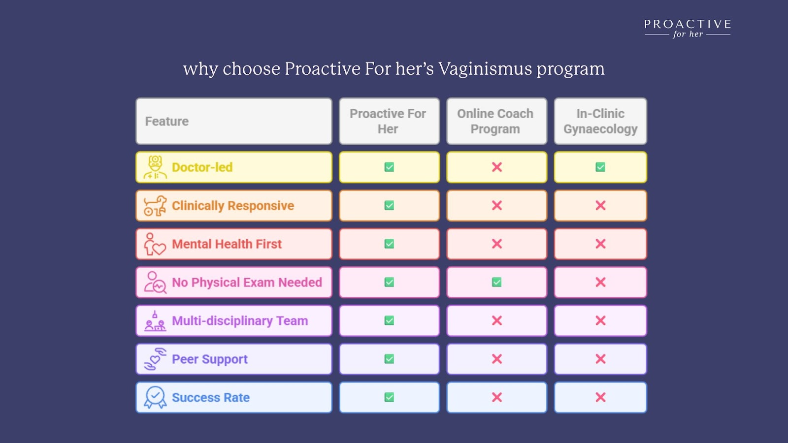 best vaginismus treatment in India 