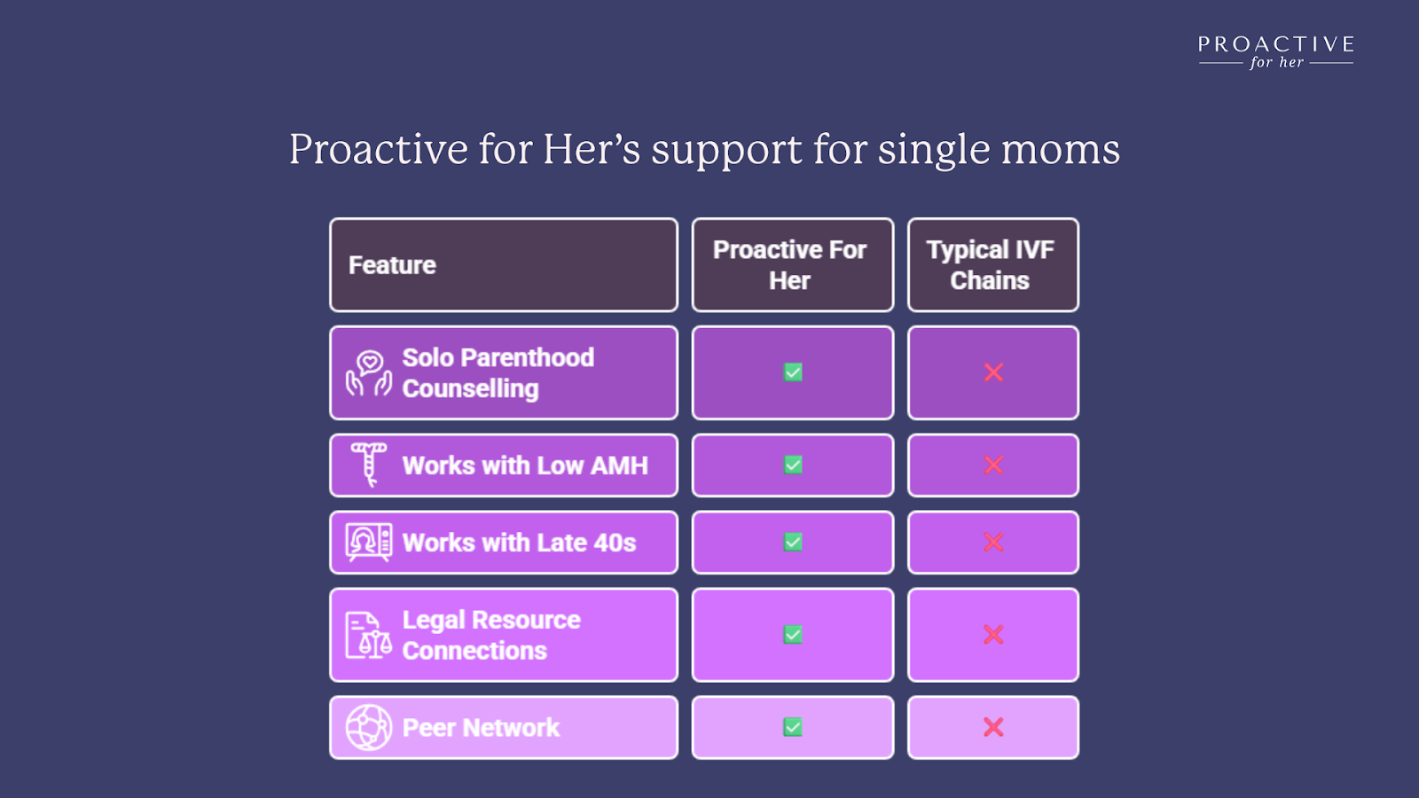 best egg freezing clinic for single moms