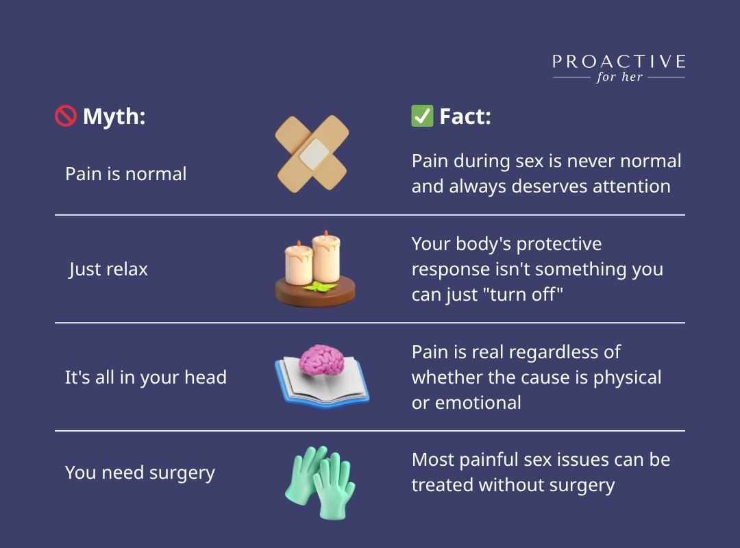 What Causes Pain During Sex in Females? 10 Common Triggers That Deserve  More Attention | Vaginismus | Blogs | Proactive For Her